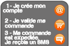 YakaEquiper SMS LED Ampoule